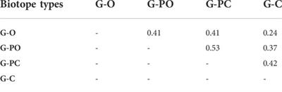 Methodology, assessment and application of biotope mapping for urban parks in China: A case study on Riverside Park, Yichang